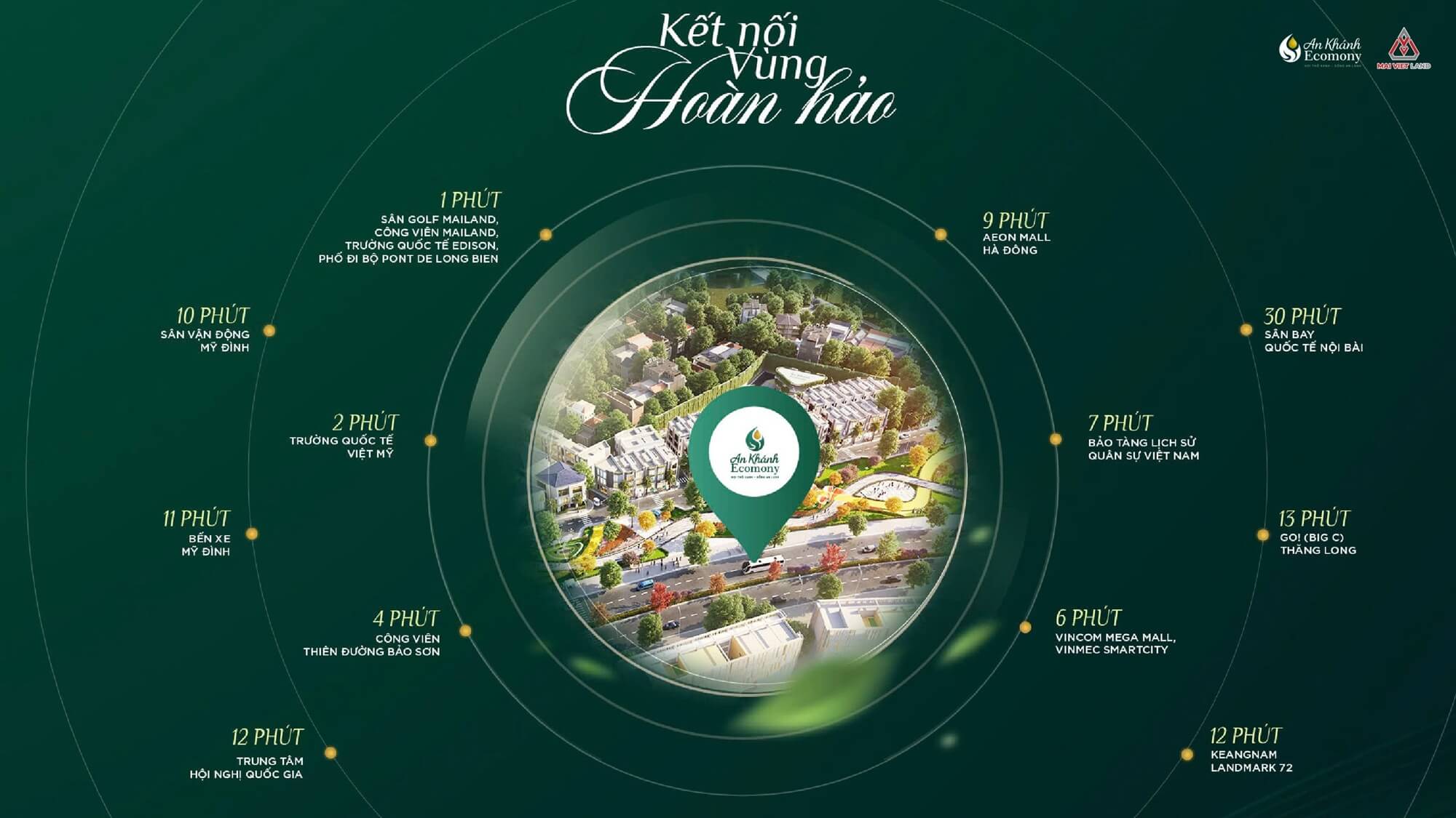 liên kết vùng dự án An Khánh Ecomony lại yên